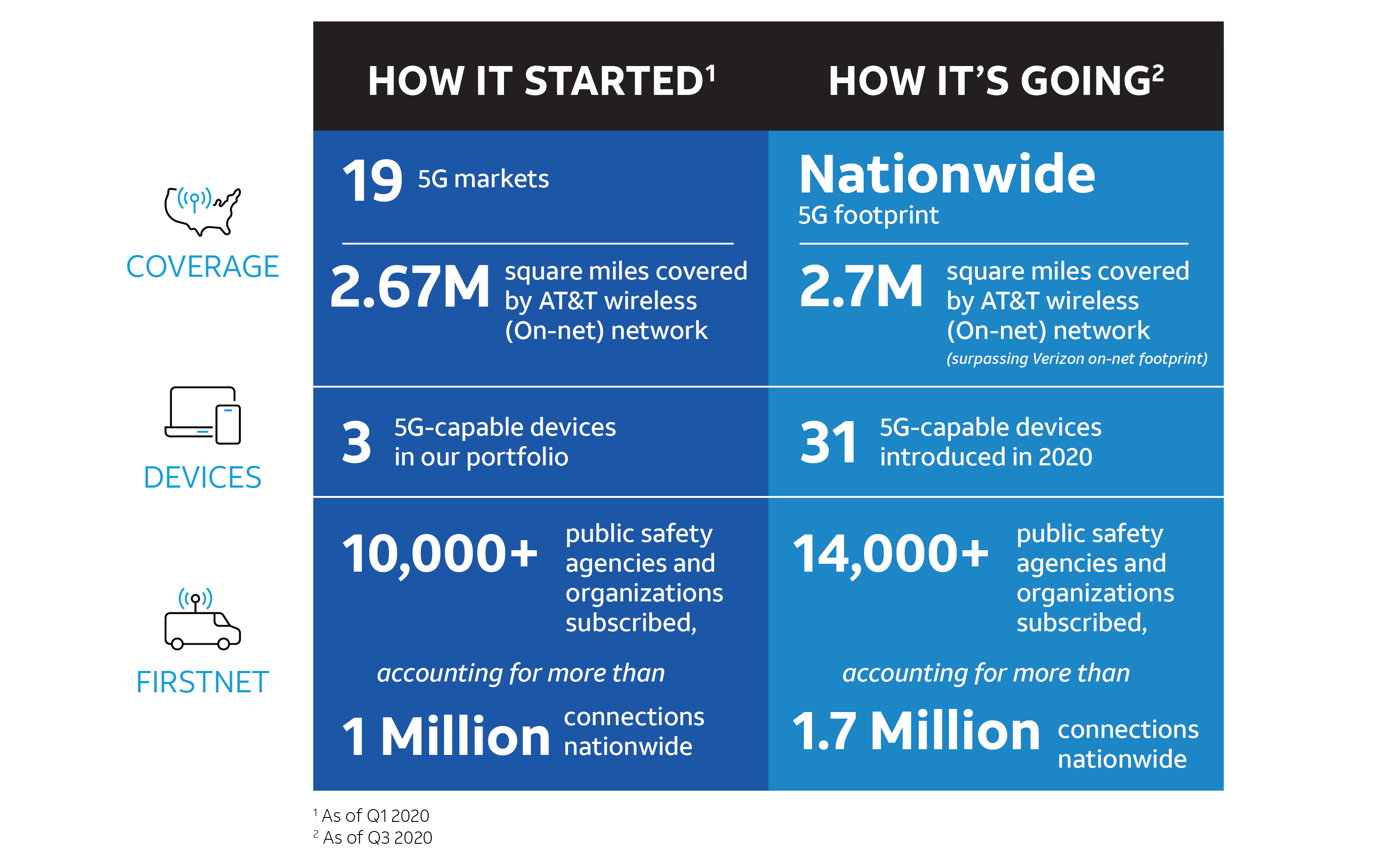 does-my-att-plan-include-5g